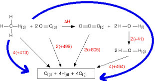 Bond Enthalpy Bond Energy