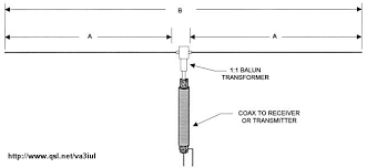 Index Of V Va3iul Antenna Wire Antennas For Ham Radio