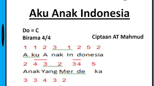 Not Angka Lagu Aku Anak Indonesia Dinyanyikan Dengan Nada