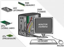 Think of the motherboard as the backbone of nearly any technological device. Computer Hardware Tutorial And Example