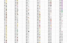 In japanese this word consists of two parts: 843 Whatsapp Emoticons Meanings Emoji List Appamatix All About Apps