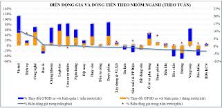 Thị trường chứng khoán: Biến động mạnh, VN-Index “lập đỉnh” giữa tuần, “rời  đỉnh” cuối tuần | Thời báo Tài chính Việt Nam