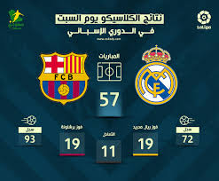Check spelling or type a new query. ÙƒÙ„Ø§Ø³ÙŠÙƒÙˆ Ø§Ù„Ø£Ø±Ø¶ Ø§Ù„Ø³Ø¨Øª ÙˆØ´ Ø§Ù„Ø³Ø¹Ø¯ Ø¹Ù„Ù‰ Ø¨Ø±Ø´Ù„ÙˆÙ†Ø© Ø¶Ø¯ Ø±ÙŠØ§Ù„ Ù…Ø¯Ø±ÙŠØ¯ Ø³Ø¹ÙˆØ¯Ù‰ Ø³Ø¨ÙˆØ±Øª