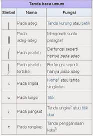 Check spelling or type a new query. Gens Beaux Angka Dan Tandha Baca