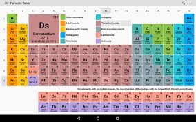 Periodic table cell phone wallpaper. Periodic Table Android App Uplabs