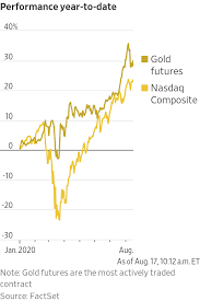 Obviously, stocks did horribly during the great depression. Q A Why Gold Prices Hit New Heights As Warren Buffett Bets On Gold Market Wsj