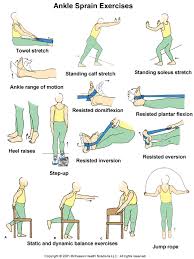 Ankle Strength Ankle Exercises Ankle Strengthening Exercises Sprained Ankle