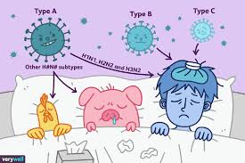 Check spelling or type a new query. Apakah Influenza Memahami Influenza A Dan B