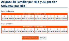 La administración nacional de la seguridad social, anses, comienza el año 2010, nuevamente con la reanudación masiva de empresas al sistema único de a partir del sueldo devengado febrero 2010, anses, reanuda la incorporación masiva de empresas al régimen de cancelación directa, comienza. Requisitos Para Cobrar Salario Familiar Por Hijo En Anses 2021