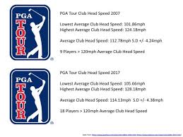 How Fast Are Pga Tour Clubhead Speeds The Answer Has