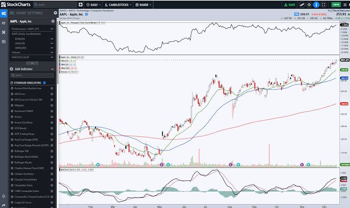 TradingView vs StockCharts 2026: Surprising Test Results!