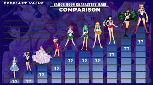 The series takes place in tokyo, japan, where the sailor guardians (セーラー戦士, sērā senshi), a group of ten magical girls. Comparison Length Of Sailor Moon Characters Hair Youtube