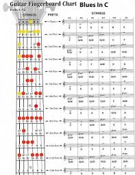 If you ever wanted to learn music theory this is the lesson for you! Bass Guitar Multi Effects Pedal Bass Guitar Music Theory Guitarmaker Guitarlessons Bassguitar Basic Guitar Lessons Guitar Scales Charts Guitar Fretboard