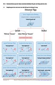 Maybe you would like to learn more about one of these? Smart Solution Un Matematika Sma 2013 Skl 3 1 Dimensi Tiga Jarak Da