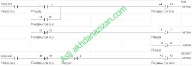 Sinelectronic.blogspot.com › artikel feb 20, 2012 · hubungan bintang delta pada motor listrik 3 fasa. Rangkaian Kontrol Panel Ats Genset Sederhana Otomatis