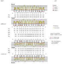 Periodontal Diagnosis In The Context Of The 2017 Classification System Of Periodontal Diseases And Conditions Presentation Of A Middle Aged Patient With Localised Periodontitis British Dental Journal