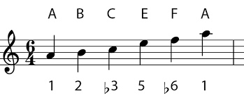 Uploaded on may 30, 2021. 38 Pentatonic Scales Music Student 101
