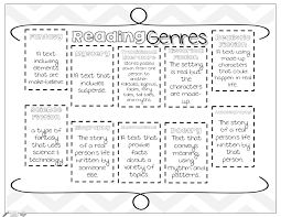 Reading Genres Reading Genres Literacy 100 Book Challenge