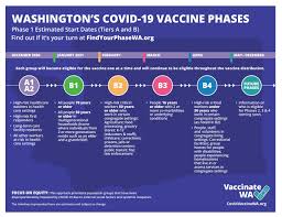 Stay up to date on the measures being. Vaccine Update Wa To Pick Up The Pace Start New Round Of Shots Yaktrinews Com