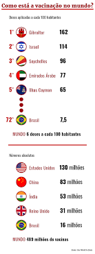 Os países que aparecem pintados no mapa já estão vacinando. Entenda Por Que Apenas 10 Paises Dominam A Vacinacao Internacional