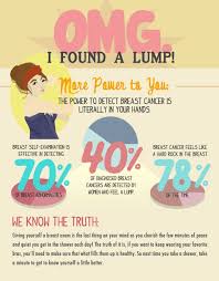 Breast cancer lumps are very hard, and they often feel like a bb or a marble, but sometimes they can be difficult to feel. Pin On Health