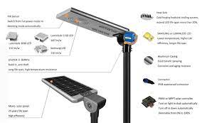 The cost of solar panels has become more and more affordable as the industry grows. All In One Solar Street Light Price List In India 2019 Solar Street Light Price