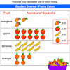 There are a variety of different types of graphs, including line graphs, bar graphs, pie charts, histograms, and picture graphs. 1