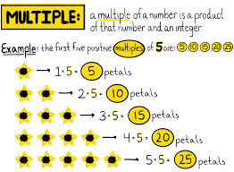 In display settings, select and drag the display to where you want. Multiples Definition Examples Expii