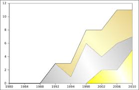 Random sports or olympics quiz. China At The Olympics Wikipedia