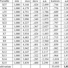 Mahalanobis Distance Download Table