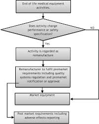 Accessing Medical Equipment In Developing Countries Through