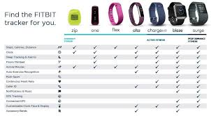 Fitbit Comparrison Chart Find The Perfect Fitbit For You