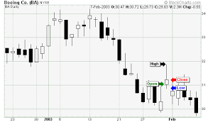 Technical Analysis Home Page