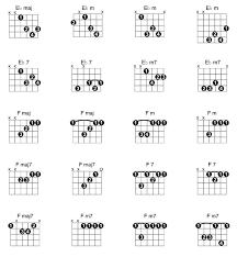 Note name, string and fret number on back of cards. Gitara Chords Tabs Google Search