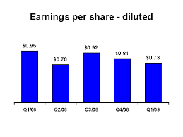 rbc com rbc financial group investor relations