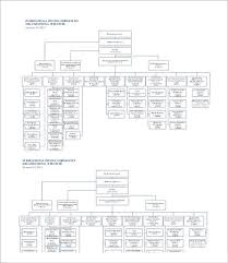 Large Organizational Chart Template 17 Free Word Pdf