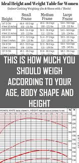 this is how much you should weigh according to your age