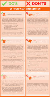 We did not find results for: How To Host An Intervention Do S And Don Ts Pax Memphis