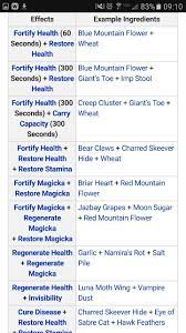 Pin By Evelyn Cruz On Games Skyrim Tips And Tricks Skyrim Game Skyrim