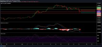 Total xrp held by ripple 6,894,182,854 total xrp distributed 39,997,634,397* Xrp Price Analysis 23 April Plato Blockchain