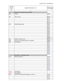Patah tulang hidung/nasal terbuka dan tertutup b. Https Adoc Tips Download Kode Icd 10 Pcare Lb Penyakit Infeksi Pada Usus A00 Kolera A Html