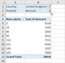 Multi Level Pivot Table In Excel Excel Pivot Table Microsoft Excel