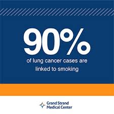 The risk of developing lung cancer is cut in half ten years after a smoker quits, the cdc estimates. Know The Signs And Symptoms Of Lung Cancer Grand Strand Health