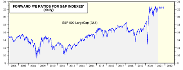 The warning signs are everywhere. Why Would The Stock Market Crash In 2021