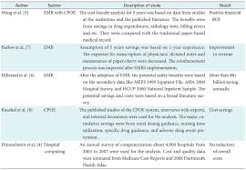 Previous Studies On The Economic Evaluation Of Emr Systems