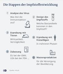 Corona Impfstoff Laut Biontech Und Pfizer Zu 90 Prozent Wirksam Wissen Umwelt Dw 09 11 2020