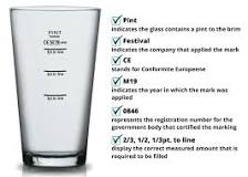 What Does The M And Other Markings On A Pint Glass Mean ...