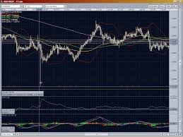 Oanda Forex Options Oanda Review Oanda Fx Real Spread On