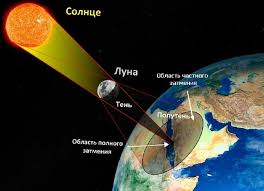 2 солнечных и 4 лунных. Zatmenie 2020 Chto Predveshaet Chernoe Solnce Visokosnogo Goda Cheltv Ru