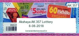 Pin On Kerala Lottery Result Today